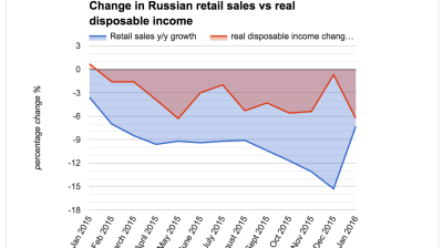 One in eight stores on Moscow's best shopping streets are empty